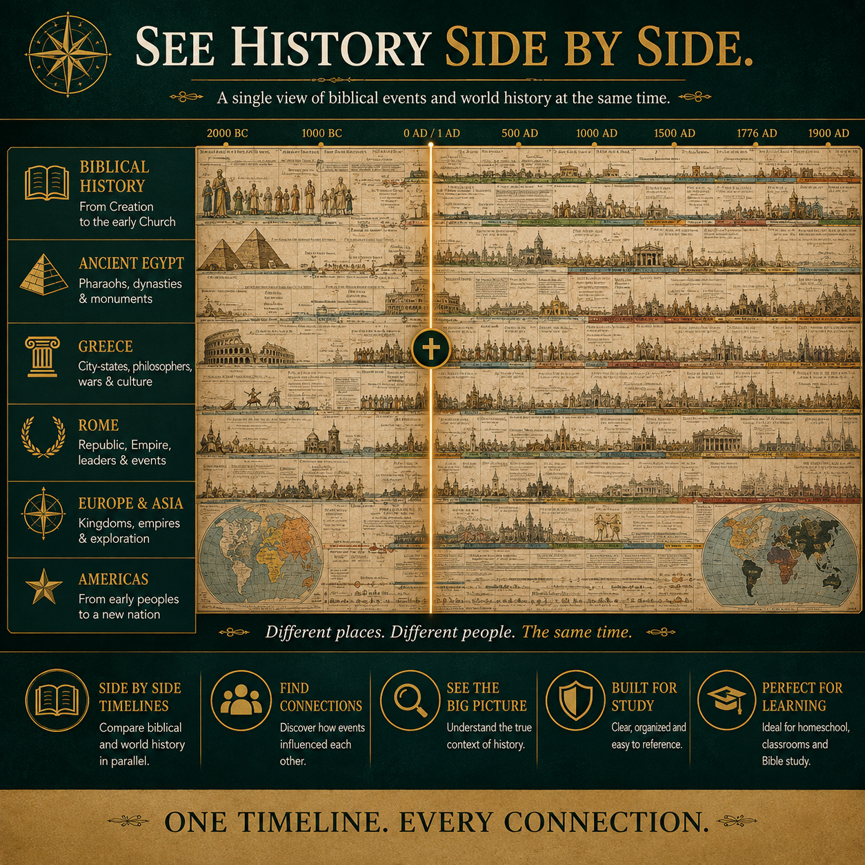 🔥One Timeline, 6,000 Years – See Biblical History Alongside World Events