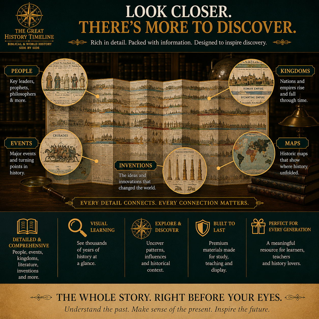 🔥One Timeline, 6,000 Years – See Biblical History Alongside World Events