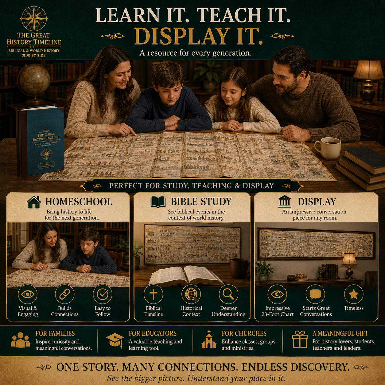 🔥One Timeline, 6,000 Years – See Biblical History Alongside World Events