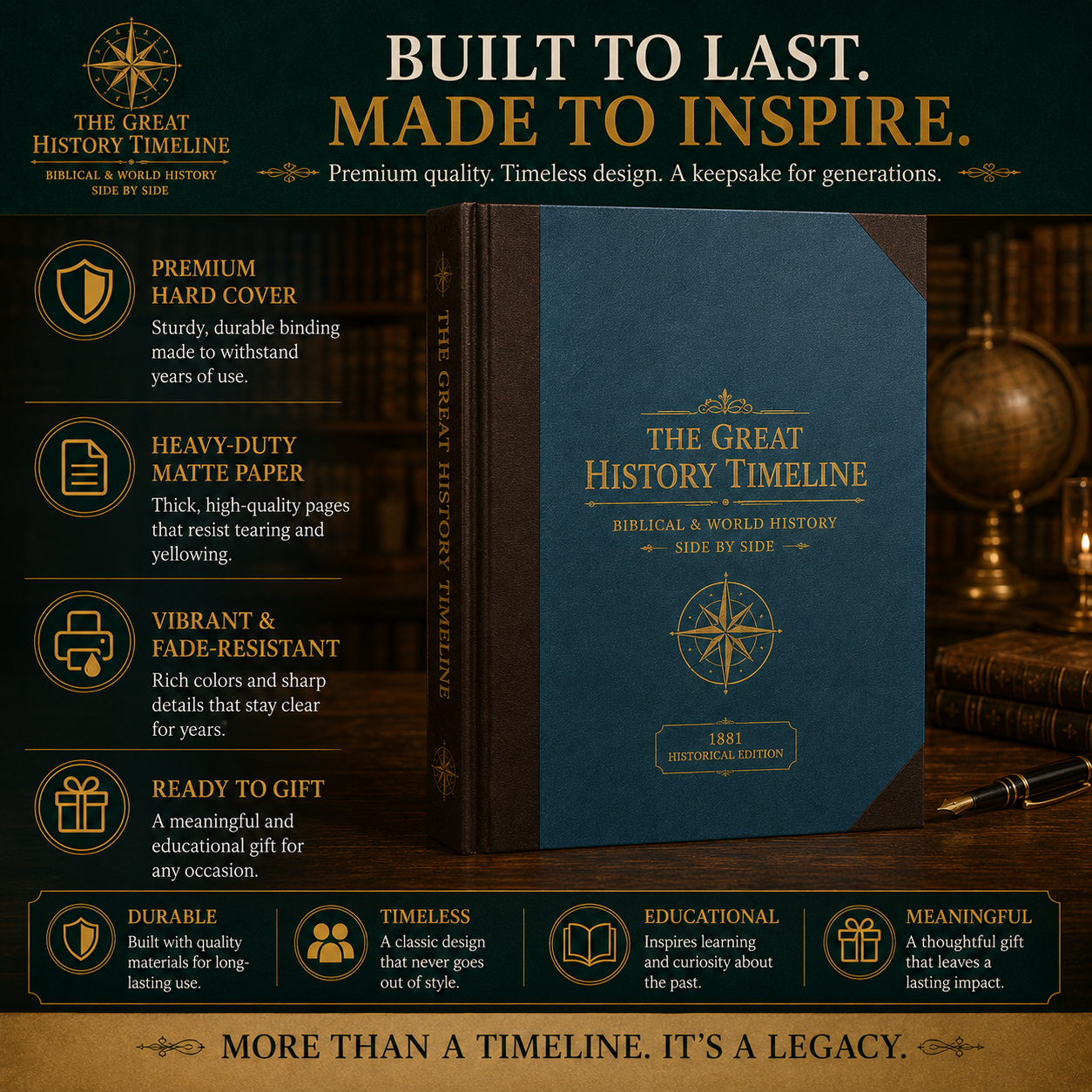 🔥One Timeline, 6,000 Years – See Biblical History Alongside World Events